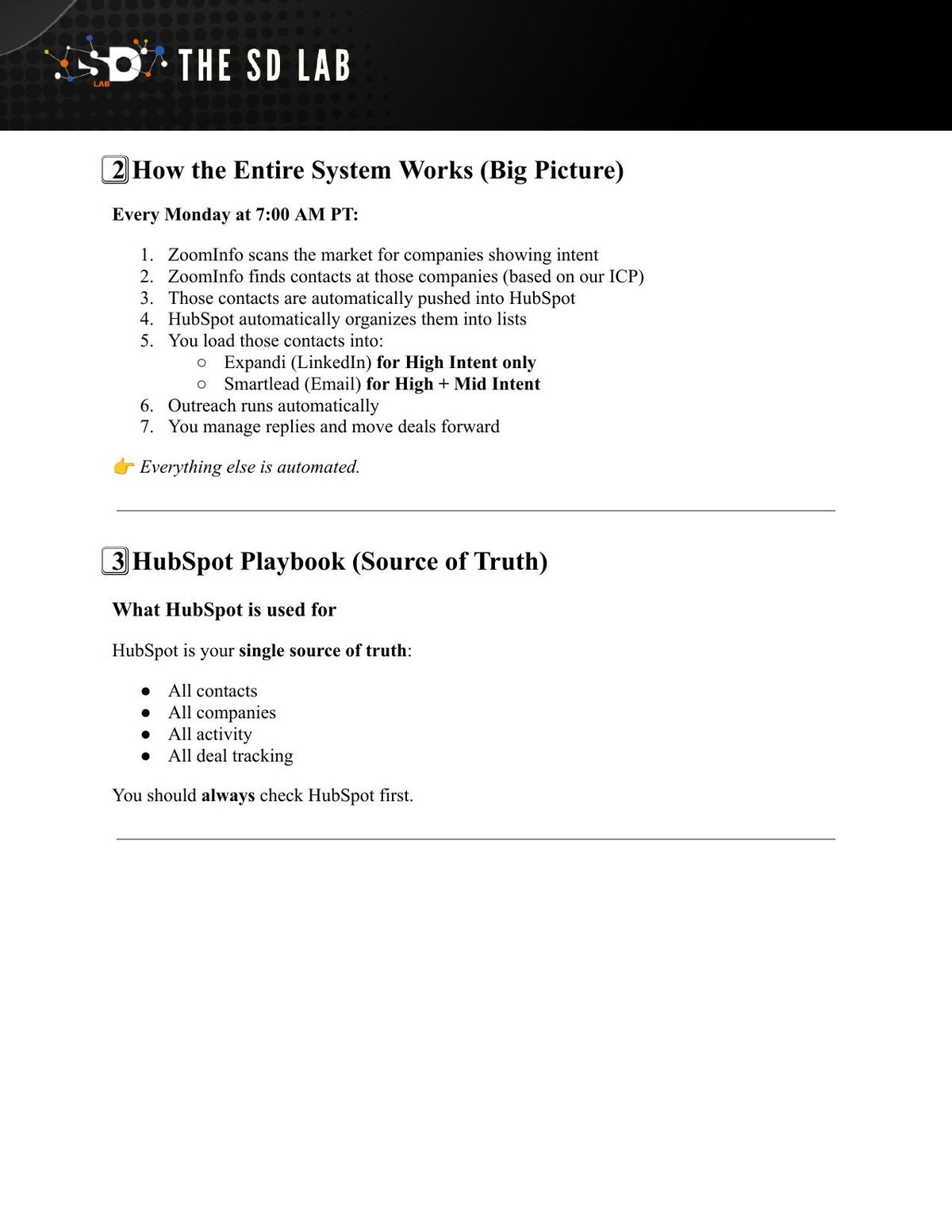 Page from the Visual Identity Group operating playbook describing the weekly automated intent-to-outreach flow.