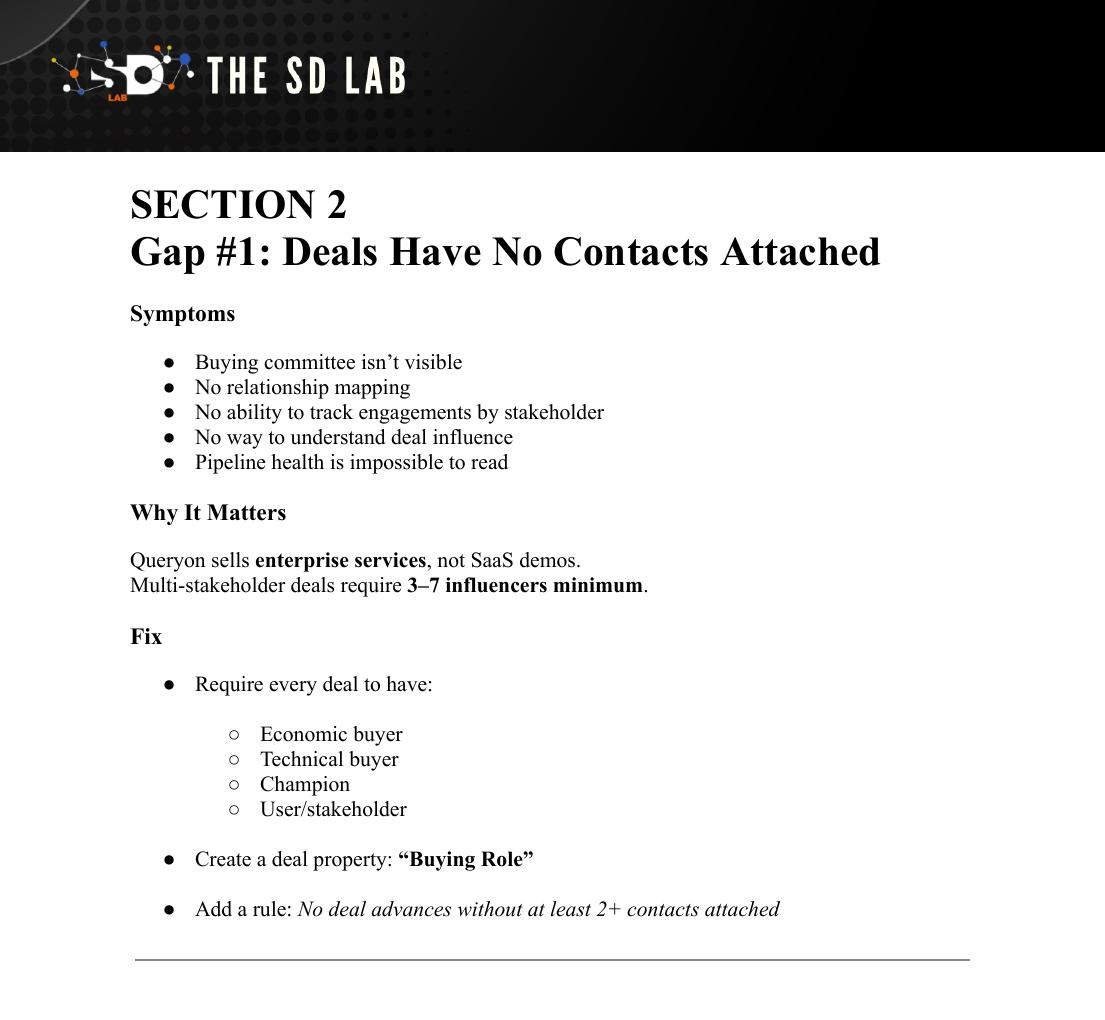 Audit page describing the gap where deals have no contacts attached, its symptoms and the required fix.